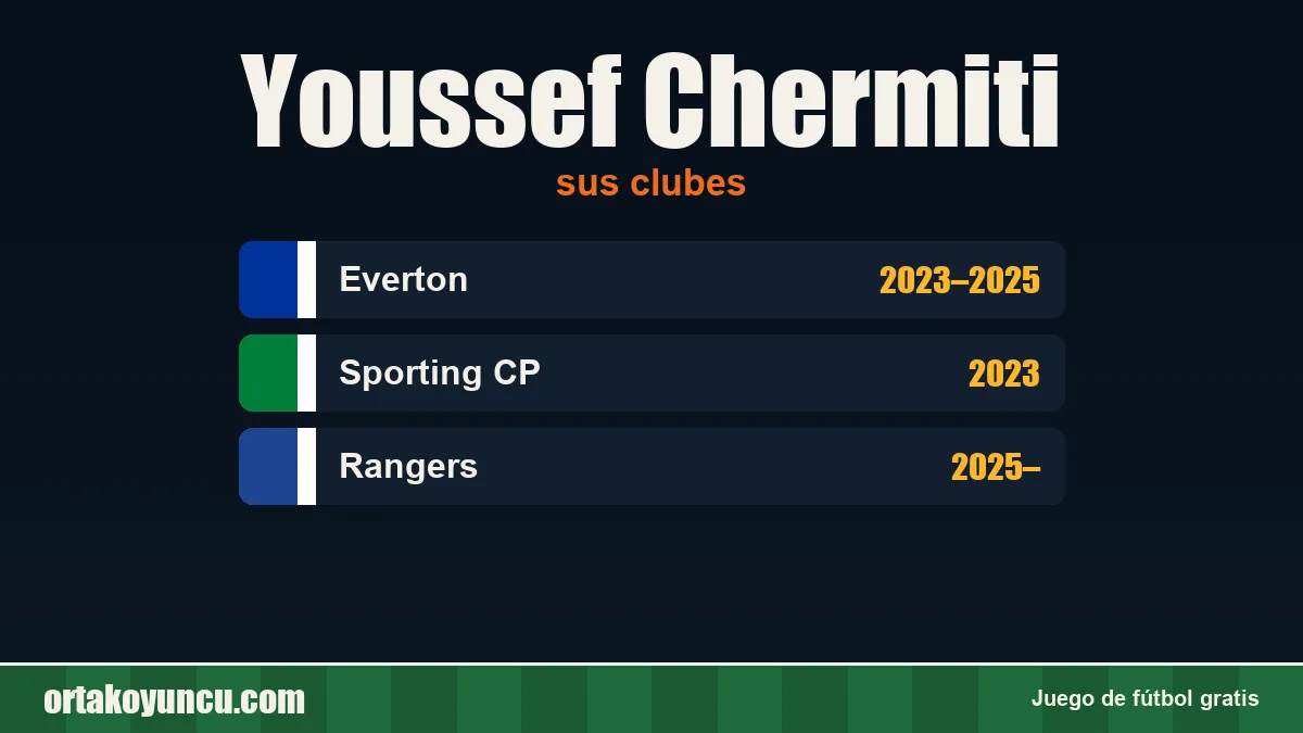 Youssef Chermiti: clubes y años