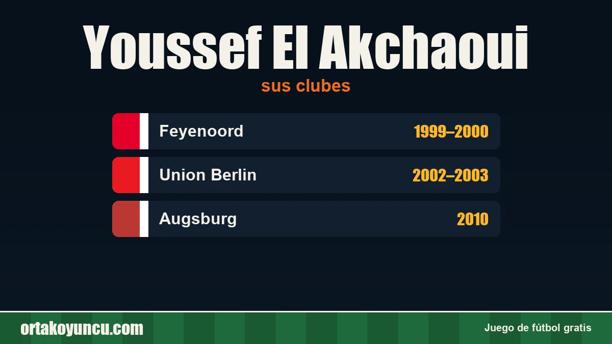 Youssef El Akchaoui: clubes y años