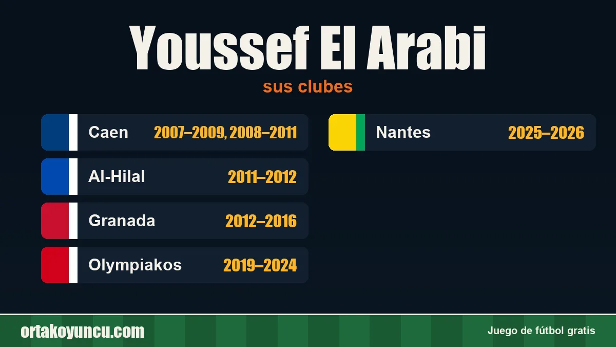 Youssef El Arabi: clubes y años