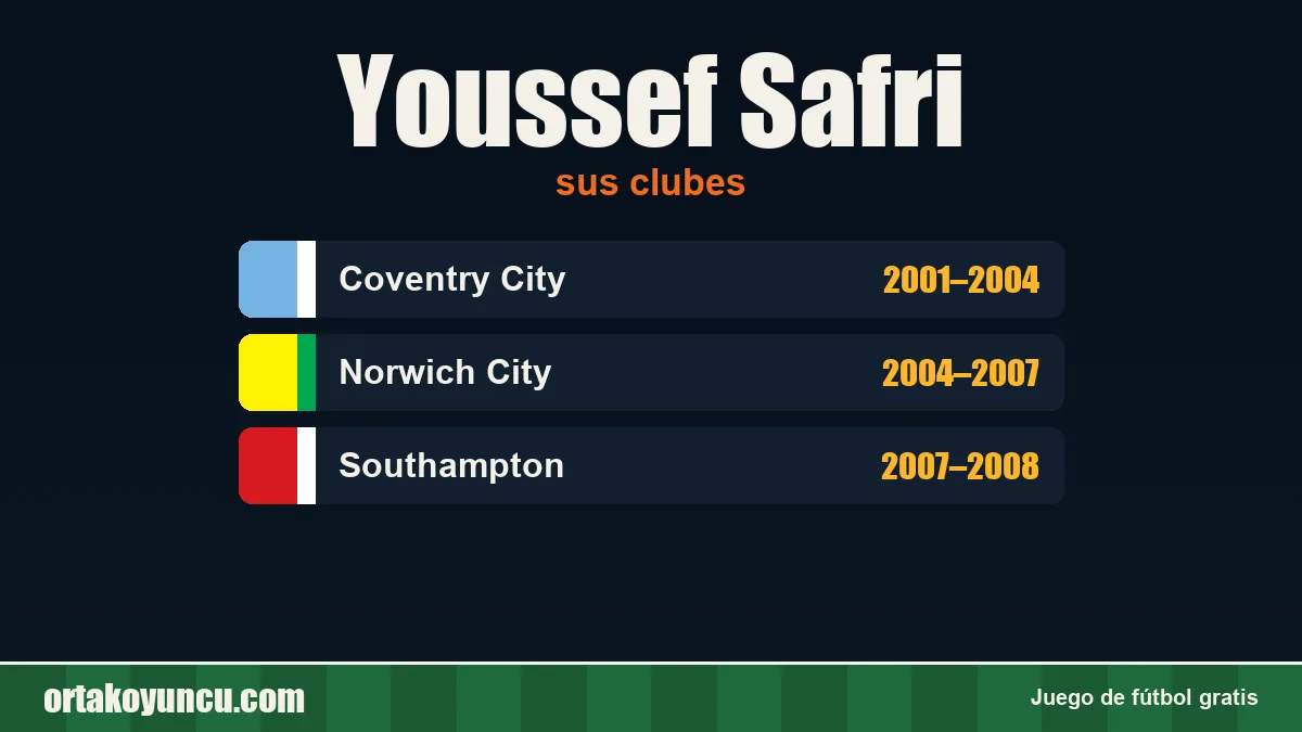 Youssef Safri: clubes y años