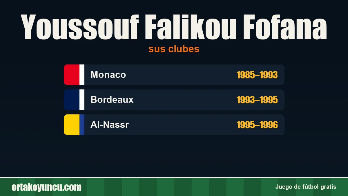 Youssouf Falikou Fofana: clubes y años