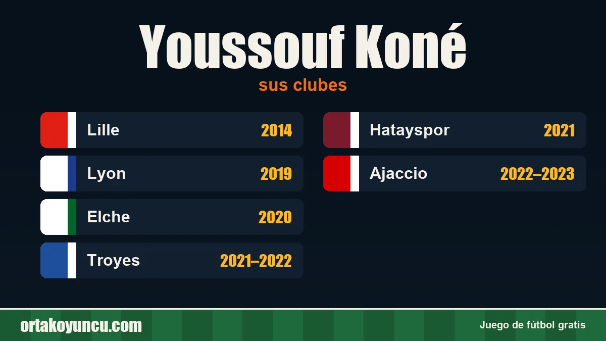 Youssouf Koné: clubes y años