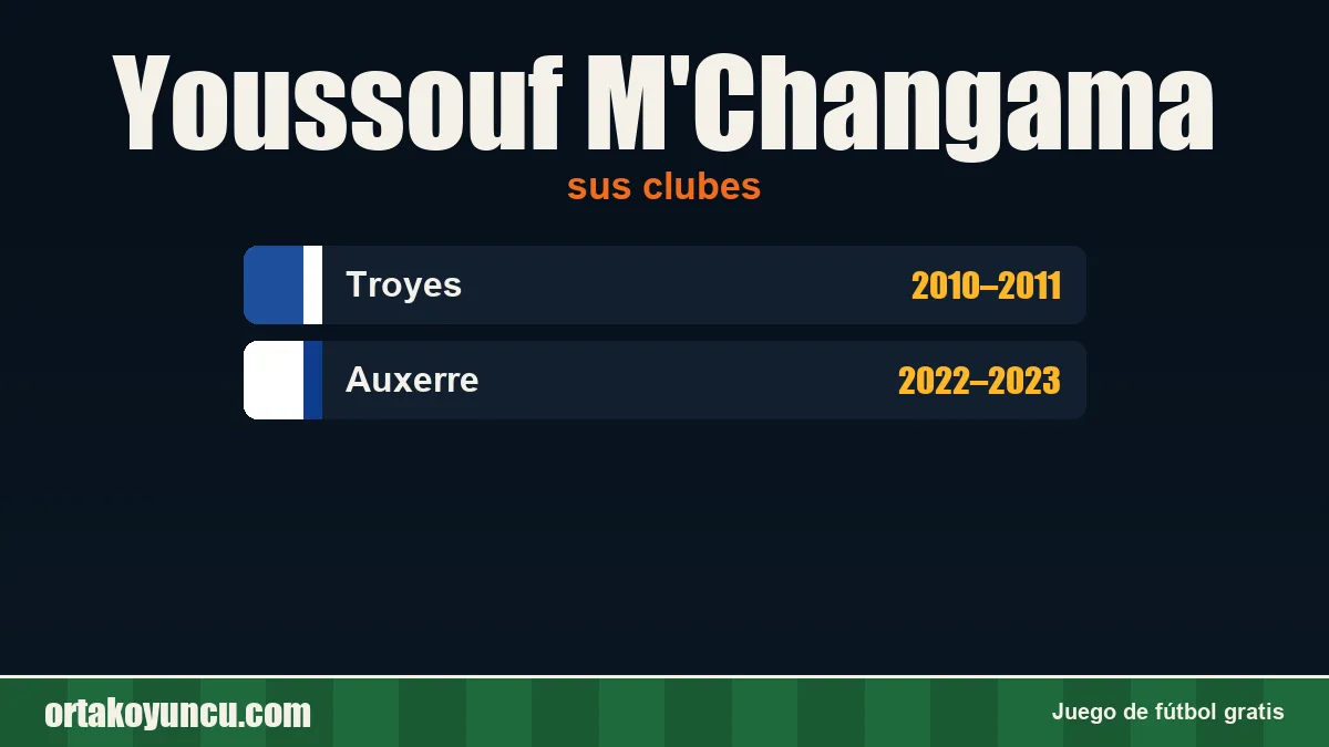 Youssouf M'Changama: clubes y años