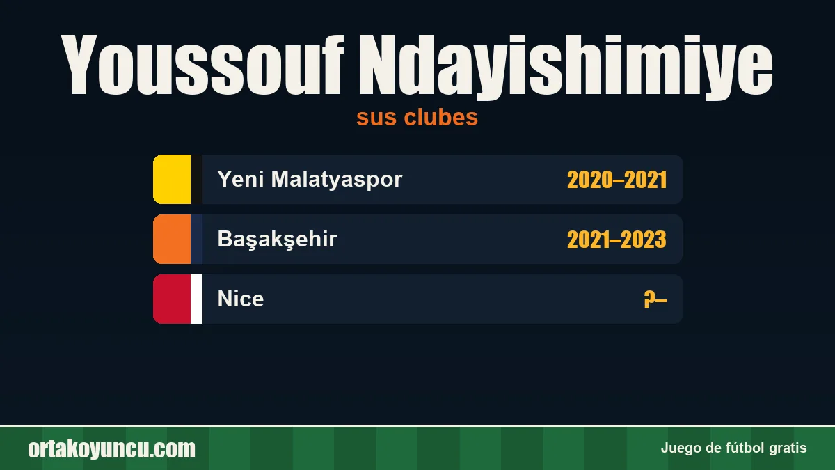 Youssouf Ndayishimiye: clubes y años