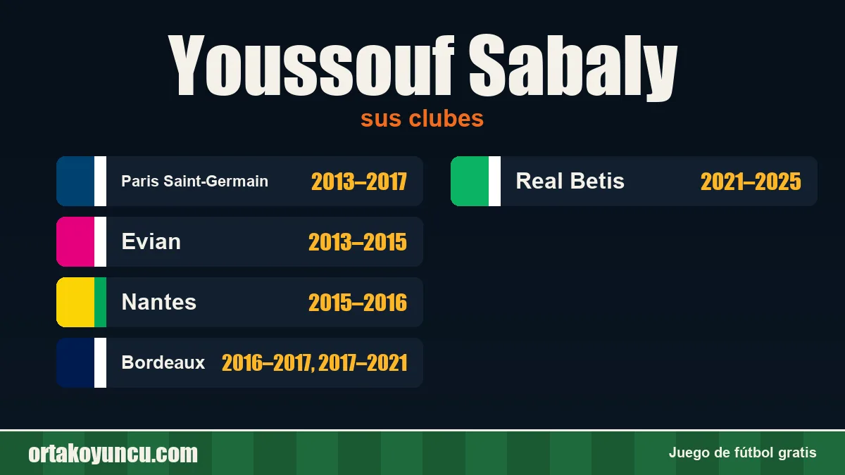 Youssouf Sabaly: clubes y años