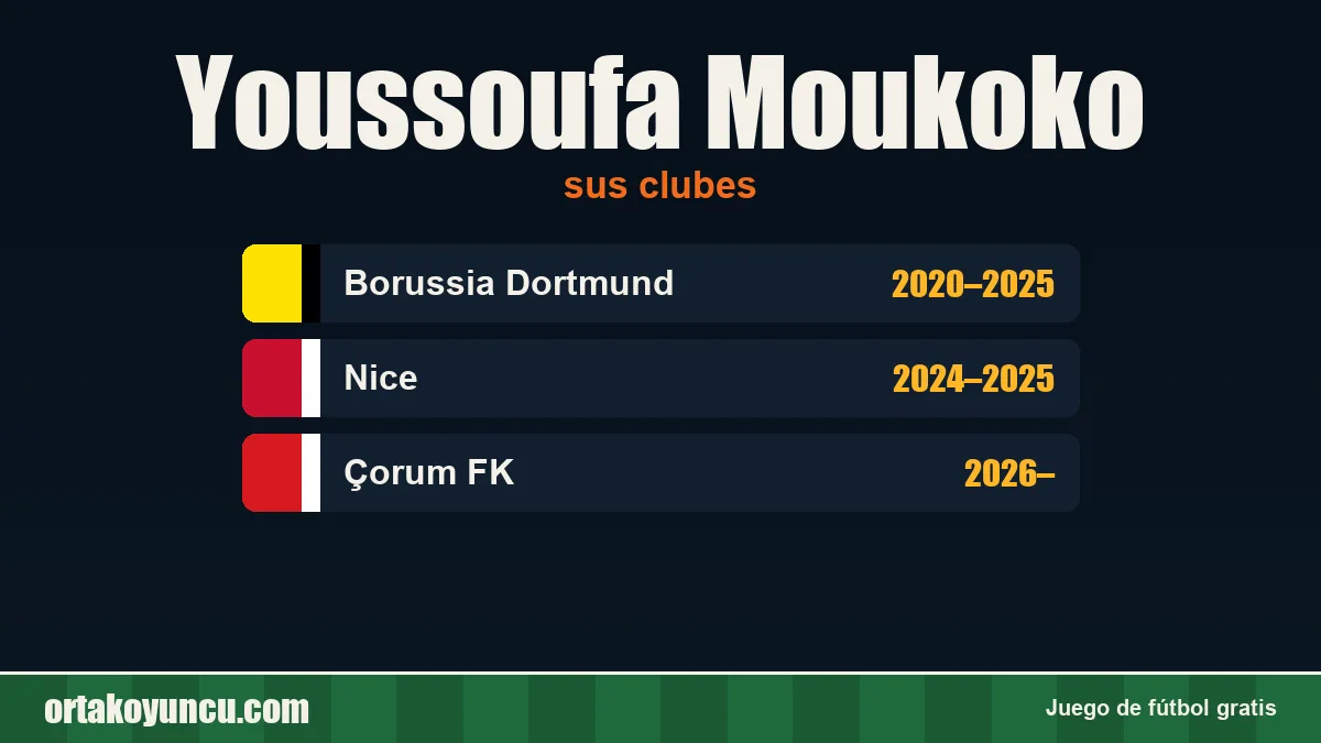 Youssoufa Moukoko: clubes y años