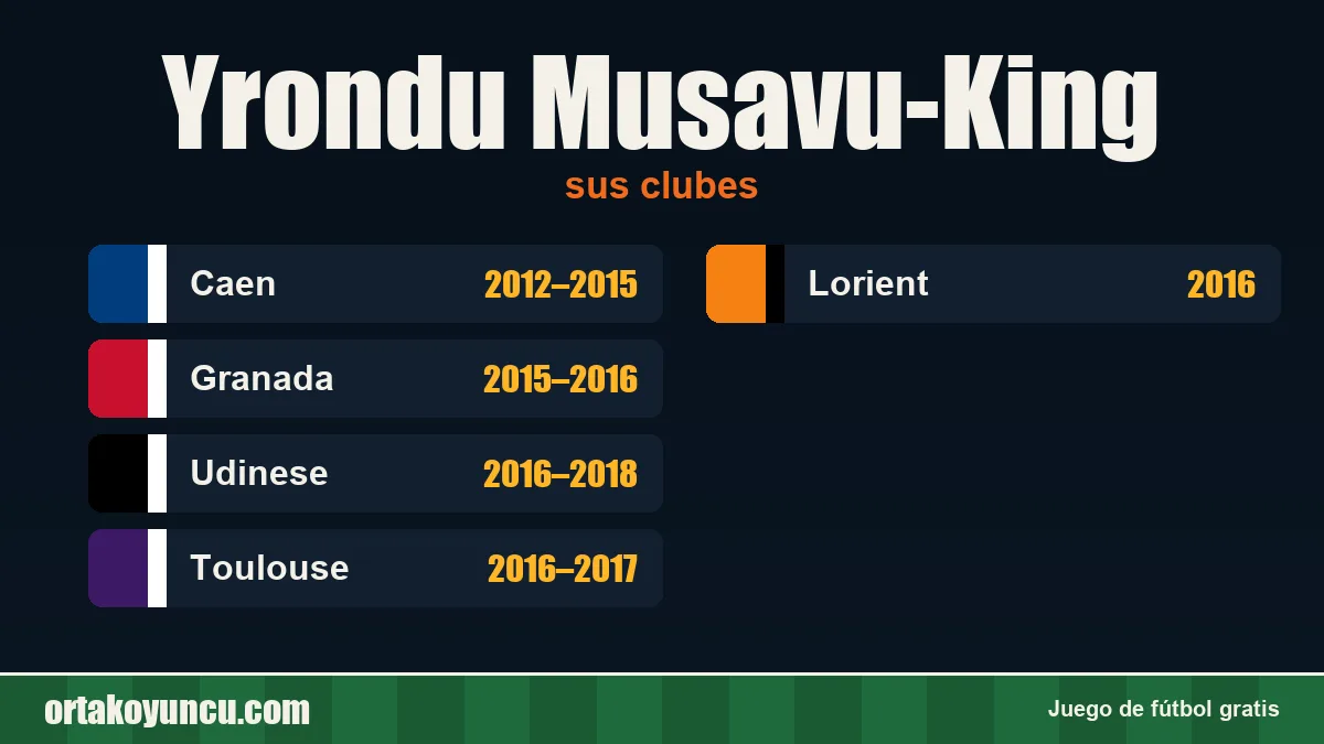 Yrondu Musavu-King: clubes y años