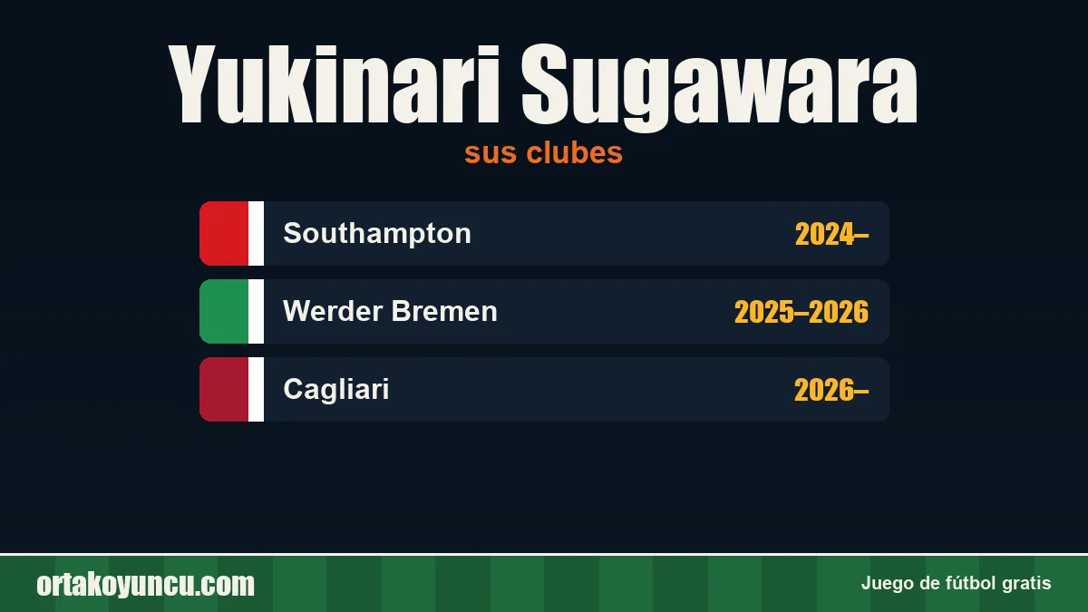Yukinari Sugawara: clubes y años