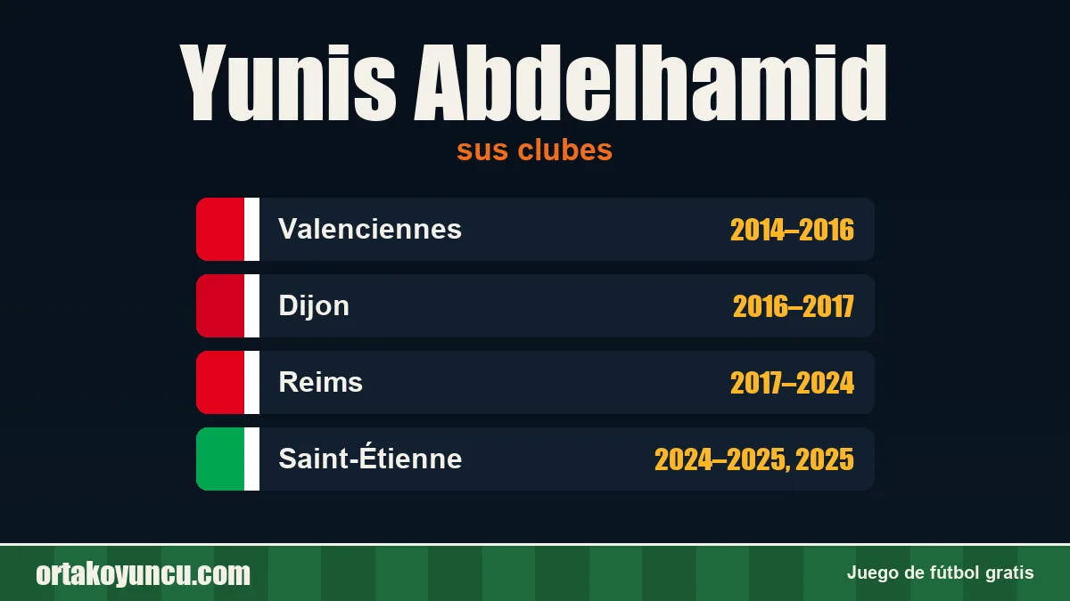 Yunis Abdelhamid: clubes y años