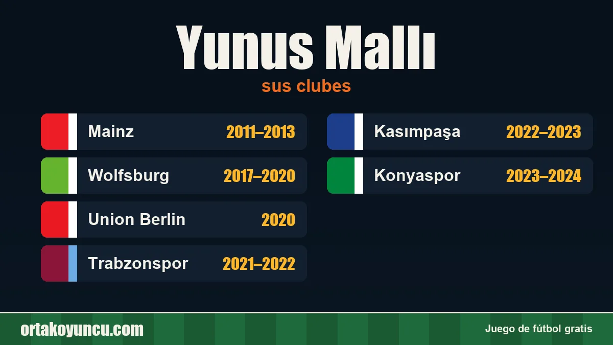 Yunus Mallı: clubes y años