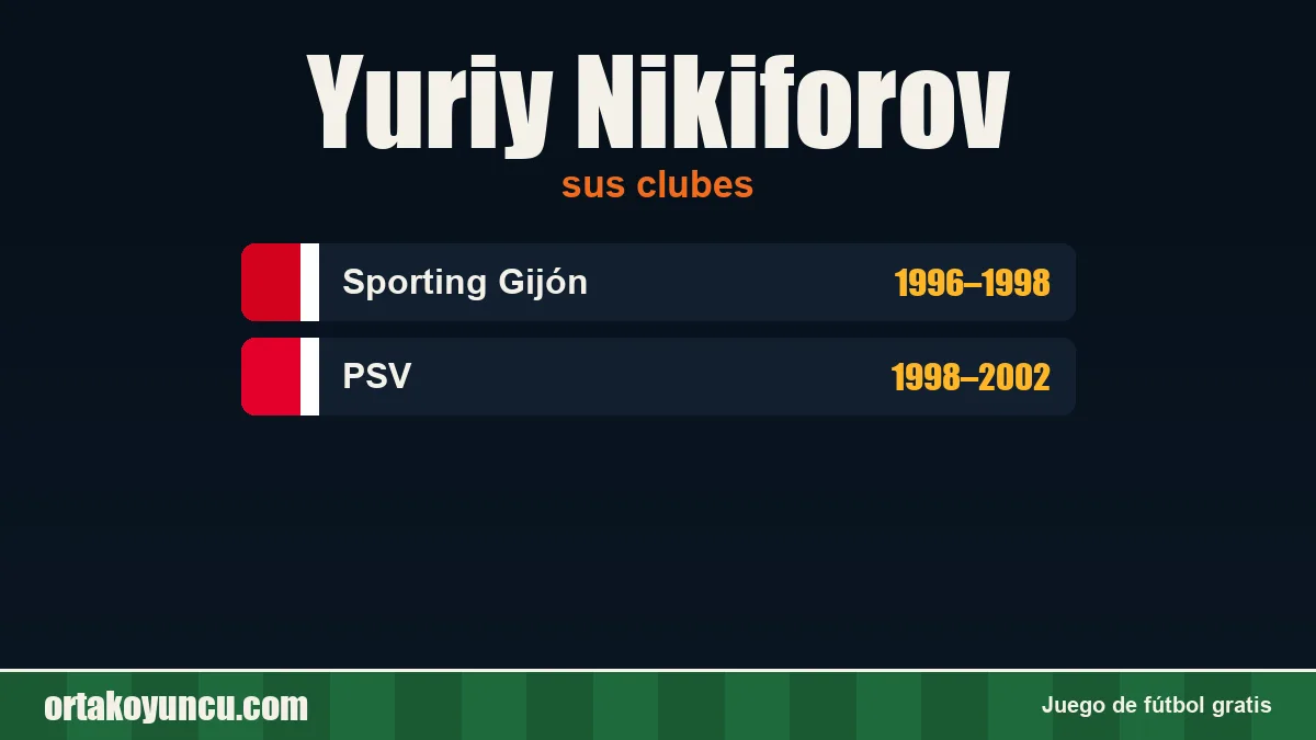 Yuriy Nikiforov: clubes y años