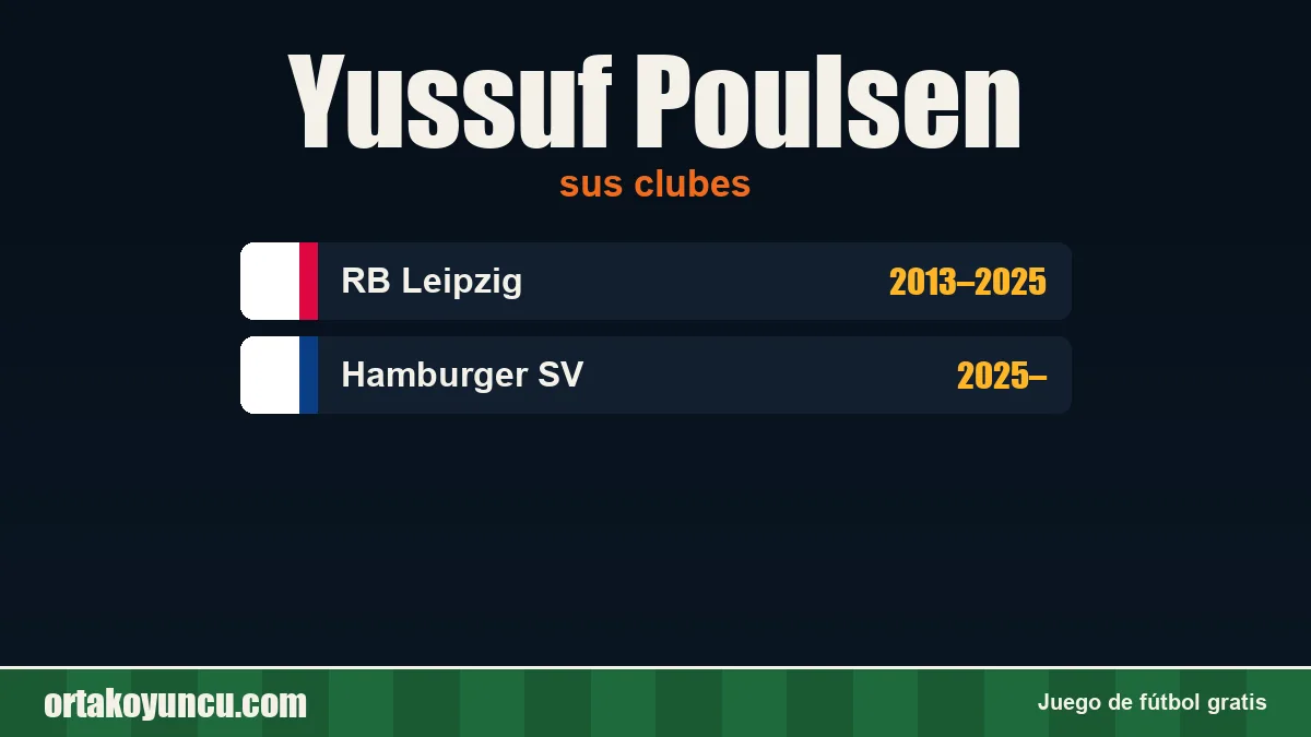 Yussuf Poulsen: clubes y años