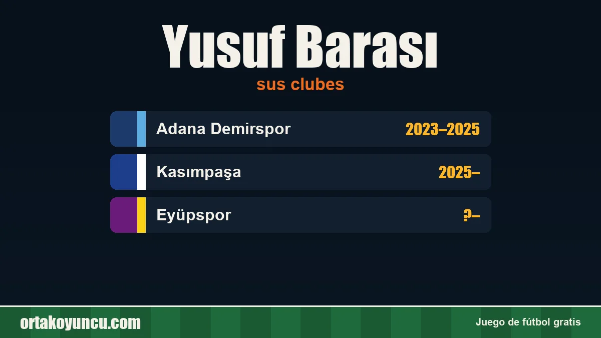 Yusuf Barası: clubes y años