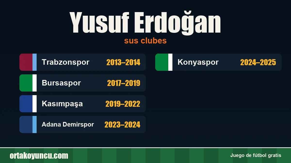 Yusuf Erdoğan: clubes y años