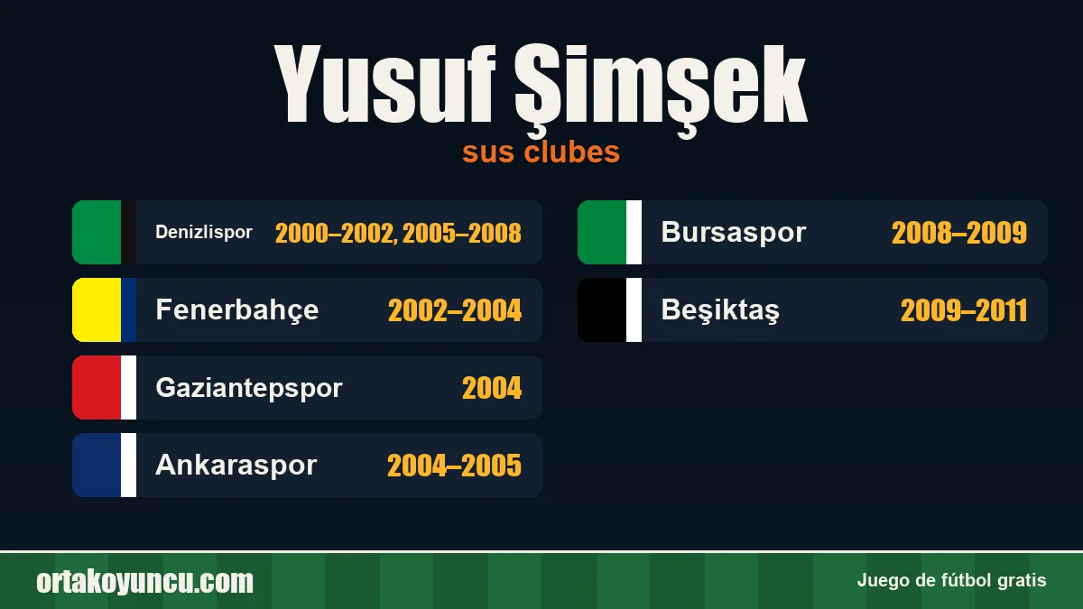 Yusuf Şimşek: clubes y años