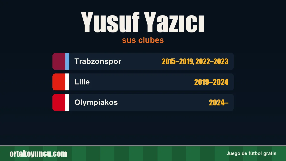 Yusuf Yazıcı: clubes y años
