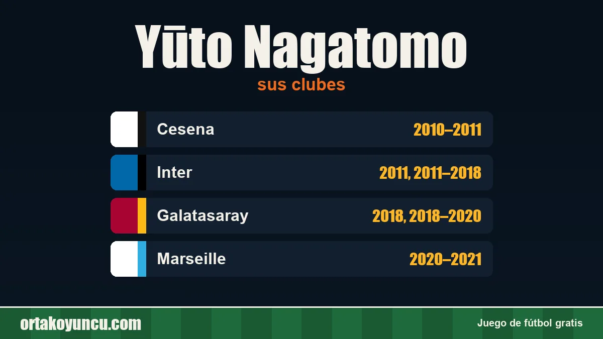 Yūto Nagatomo: clubes y años