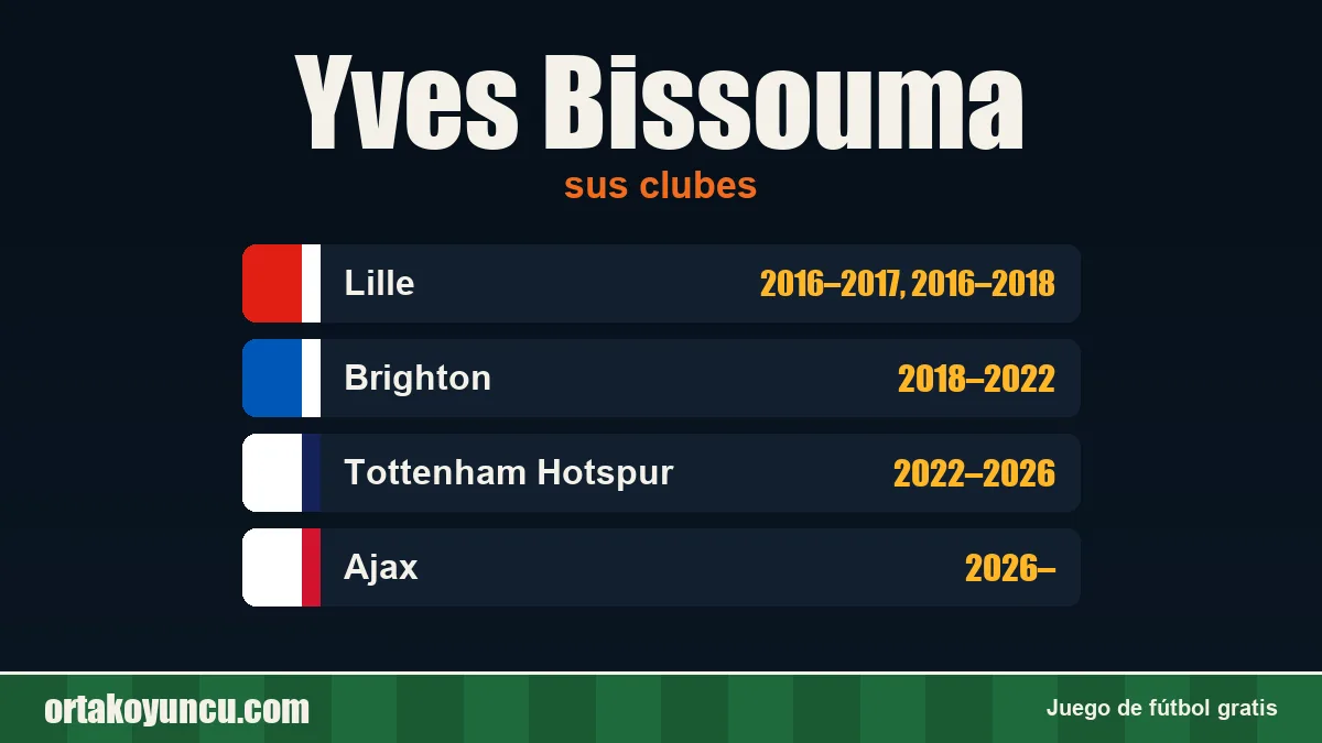 Yves Bissouma: clubes y años