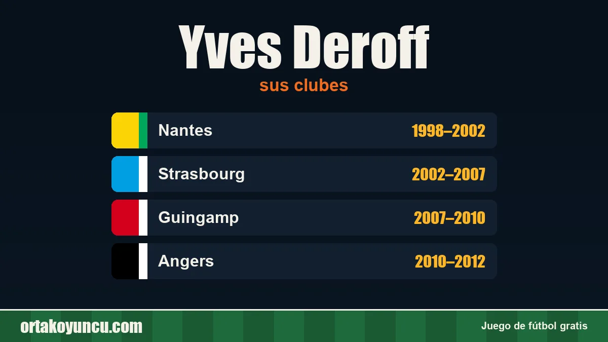Yves Deroff: clubes y años