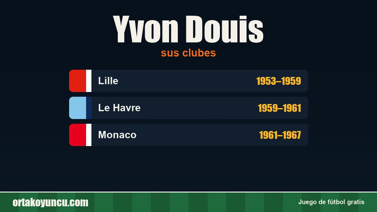 Yvon Douis: clubes y años