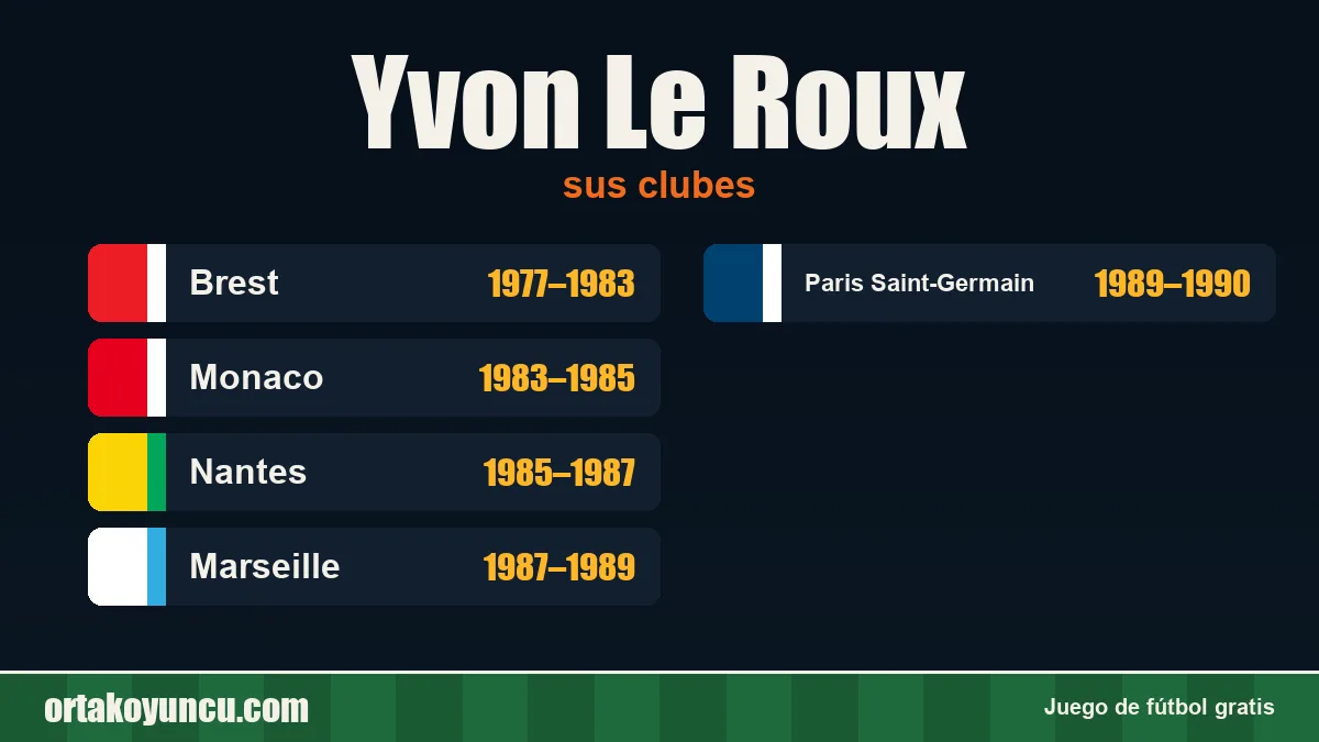 Yvon Le Roux: clubes y años