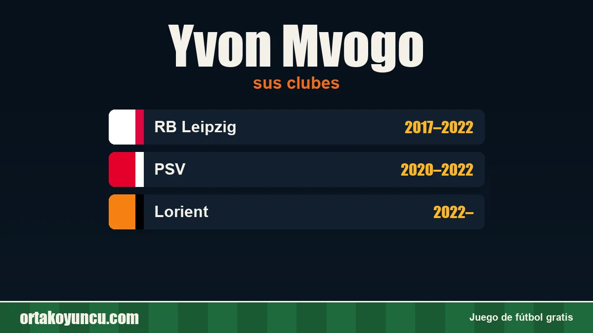 Yvon Mvogo: clubes y años