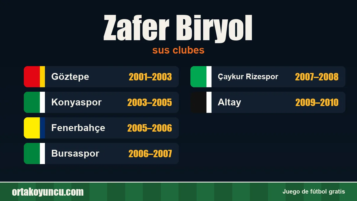 Zafer Biryol: clubes y años