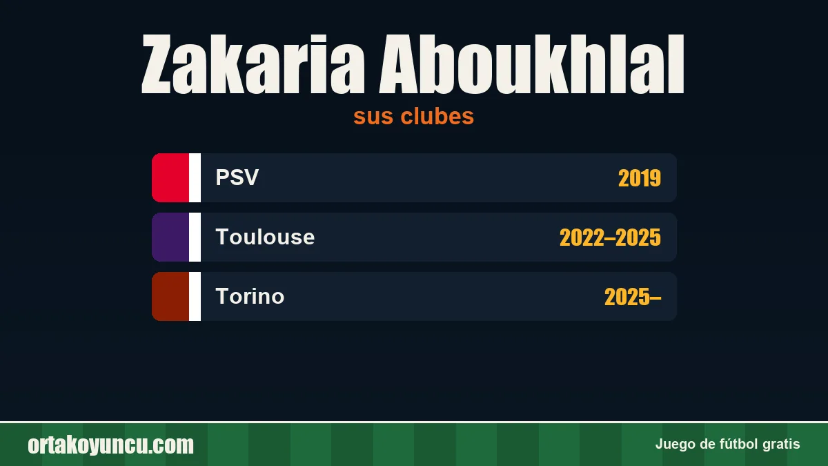 Zakaria Aboukhlal: clubes y años