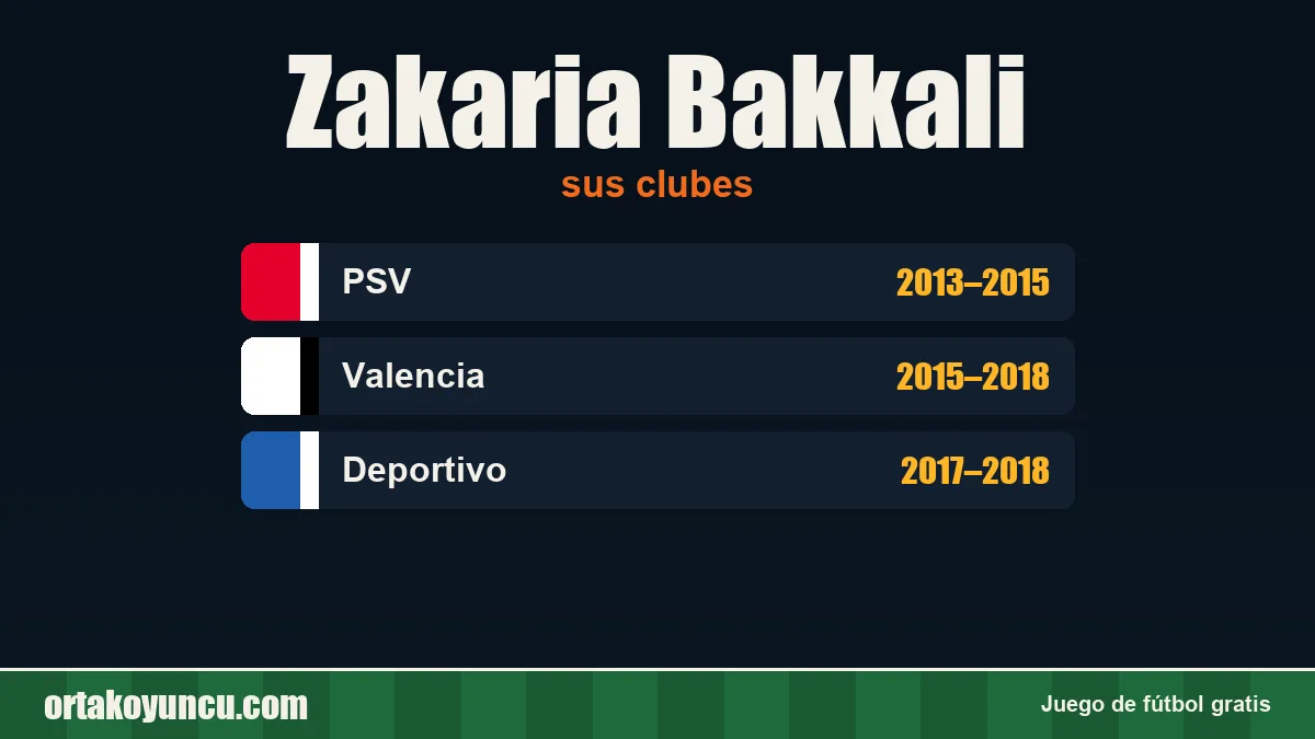 Zakaria Bakkali: clubes y años