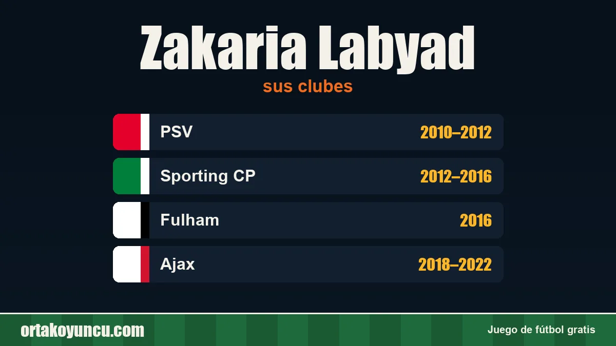 Zakaria Labyad: clubes y años