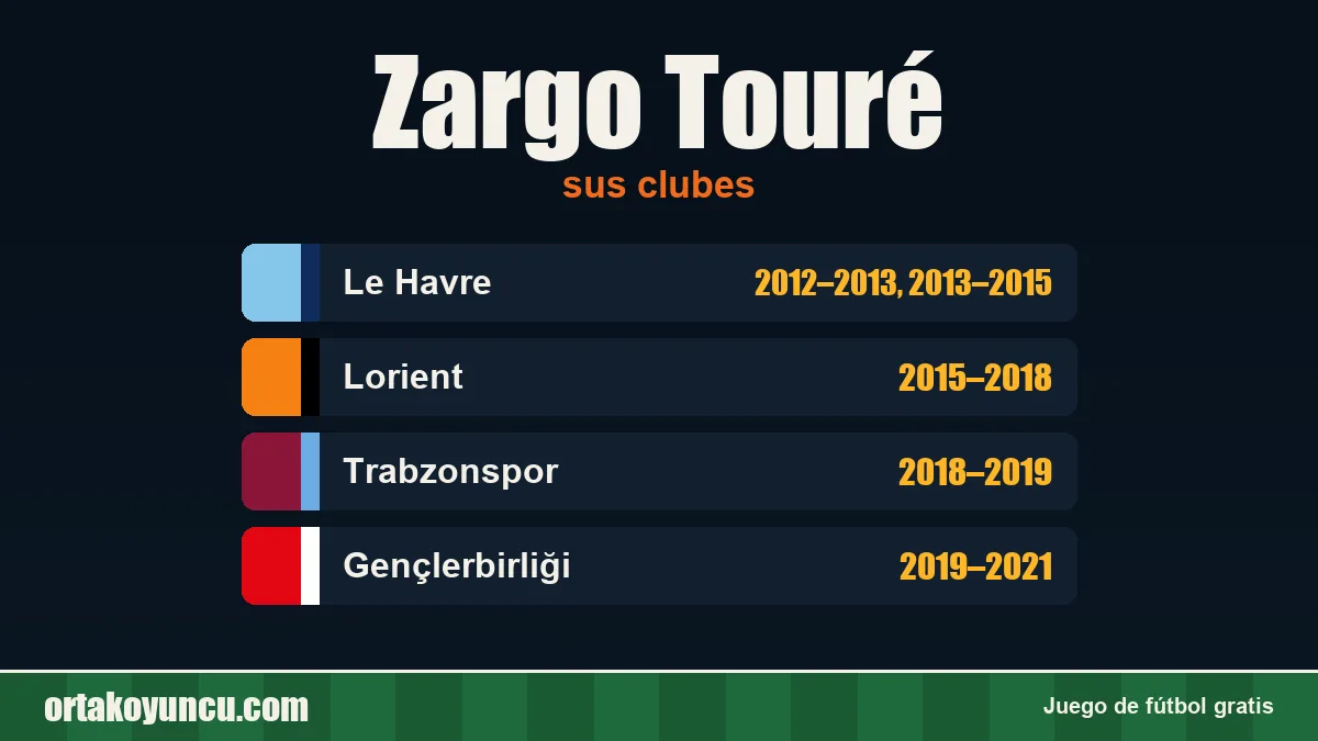 Zargo Touré: clubes y años