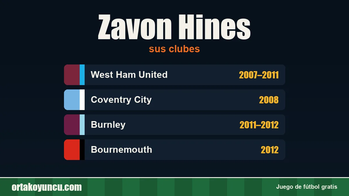 Zavon Hines: clubes y años