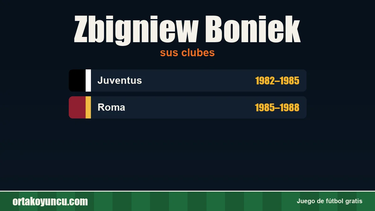 Zbigniew Boniek: clubes y años