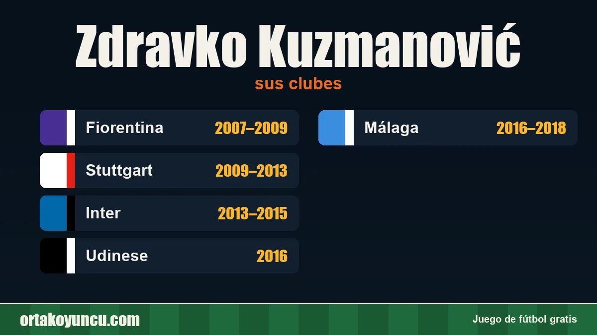 Zdravko Kuzmanović: clubes y años