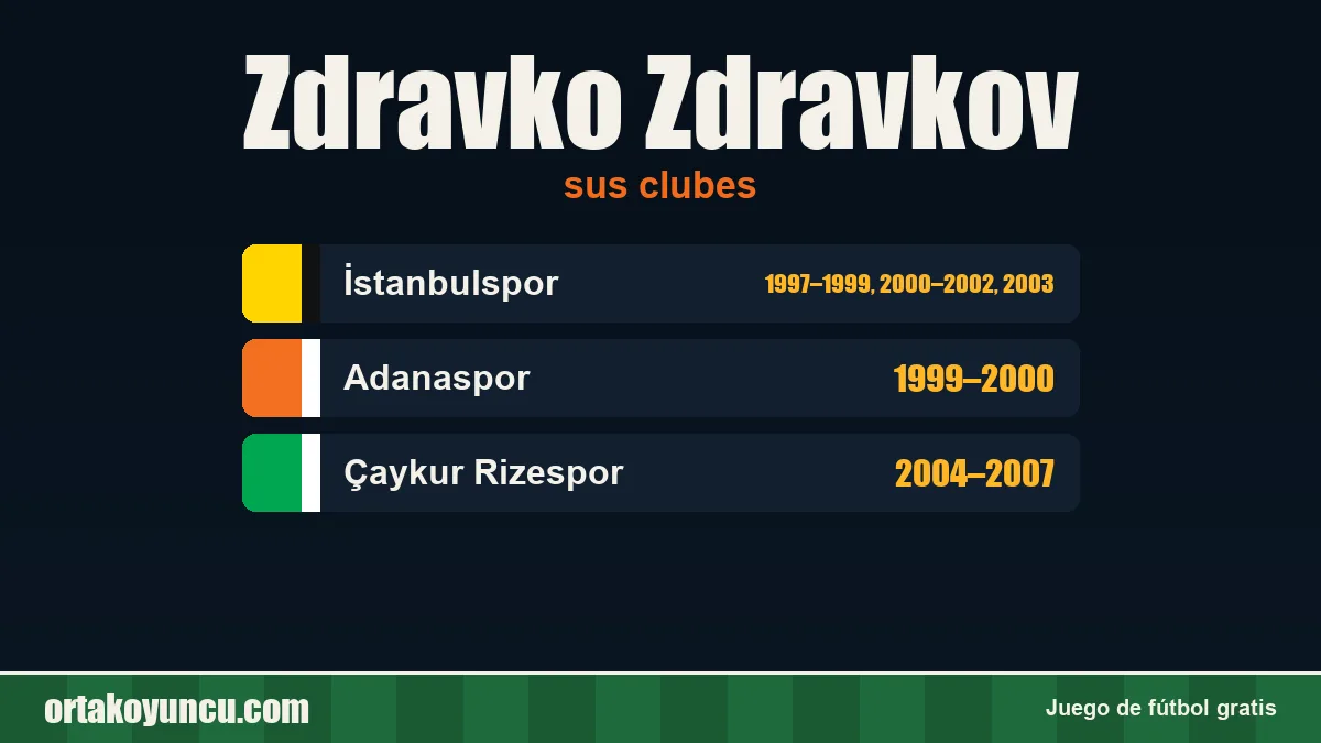 Zdravko Zdravkov: clubes y años