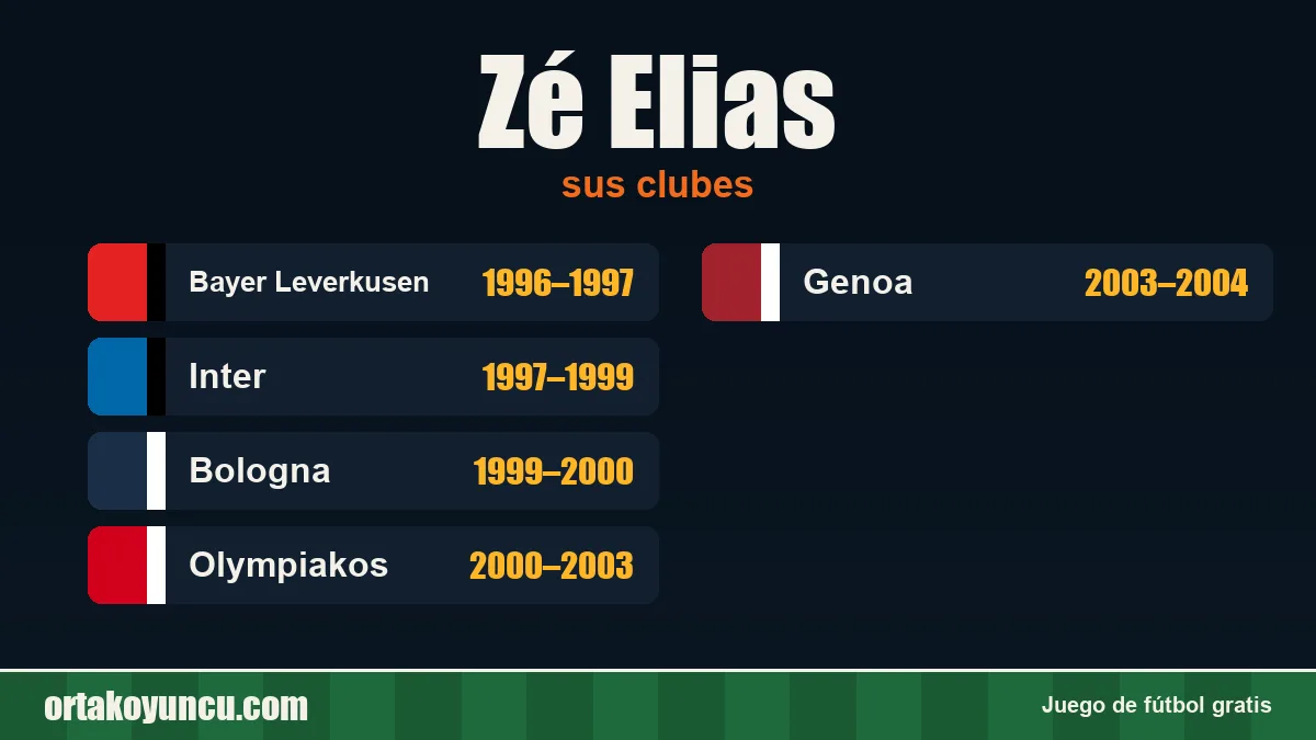 Zé Elias: clubes y años