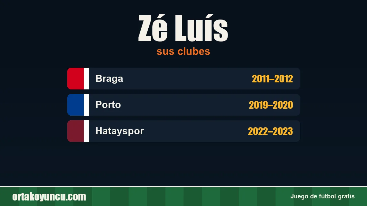 Zé Luís: clubes y años