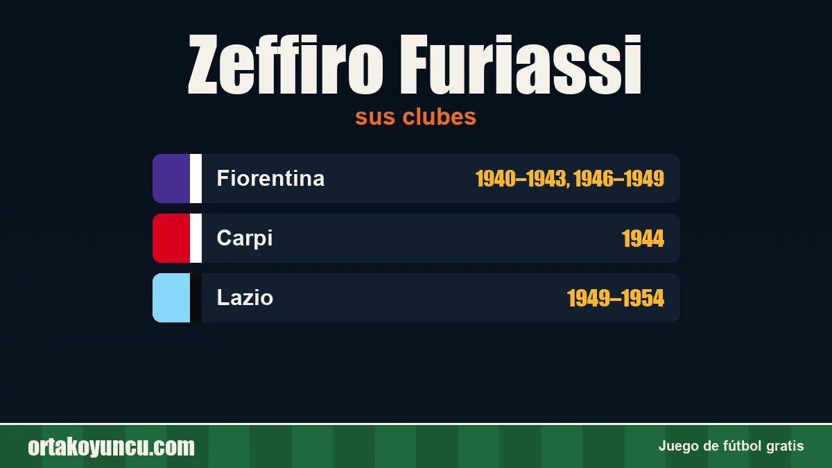 Zeffiro Furiassi: clubes y años