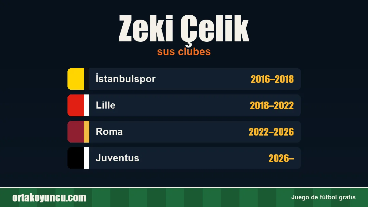 Zeki Çelik: clubes y años