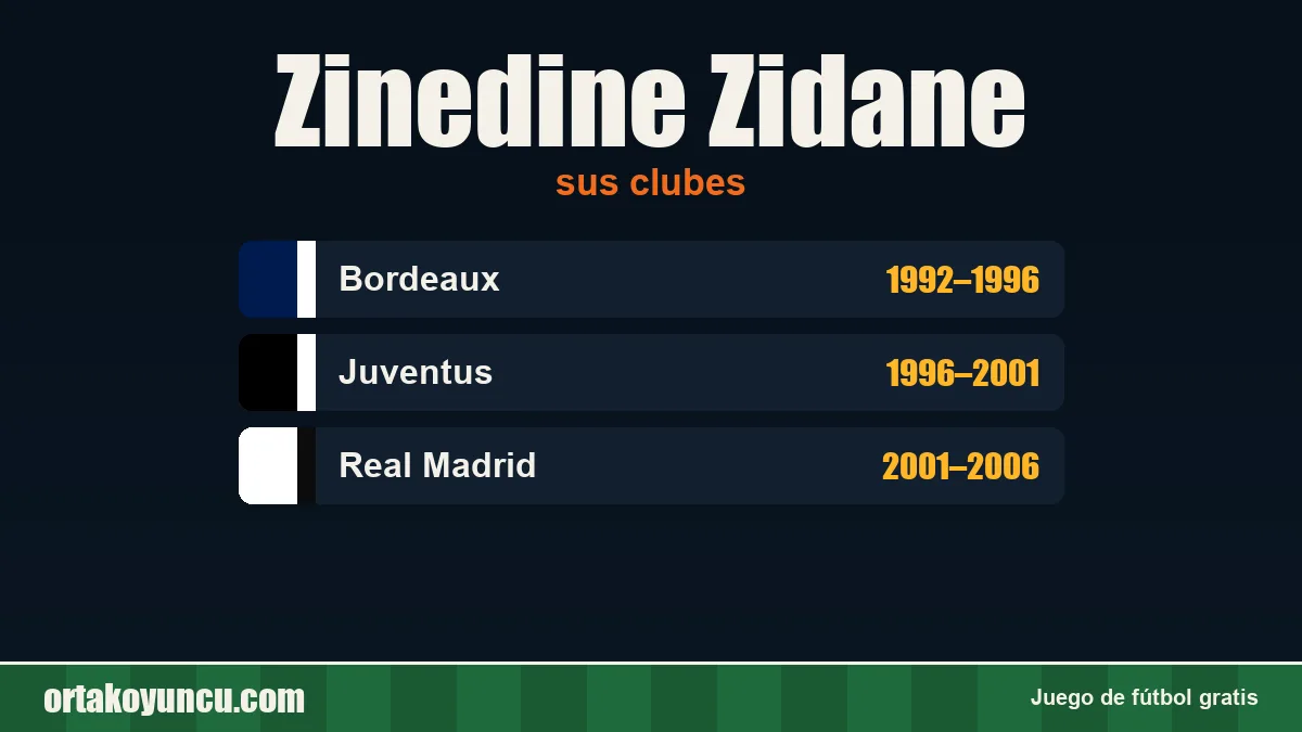Zinedine Zidane: clubes y años