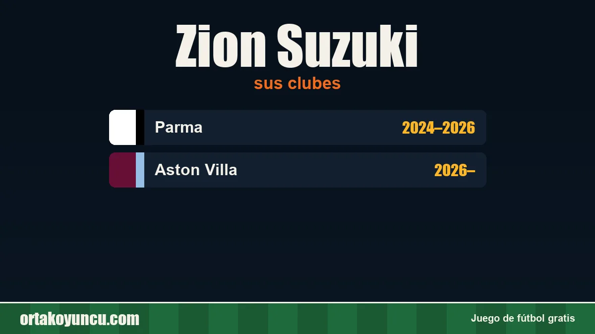 Zion Suzuki: clubes y años