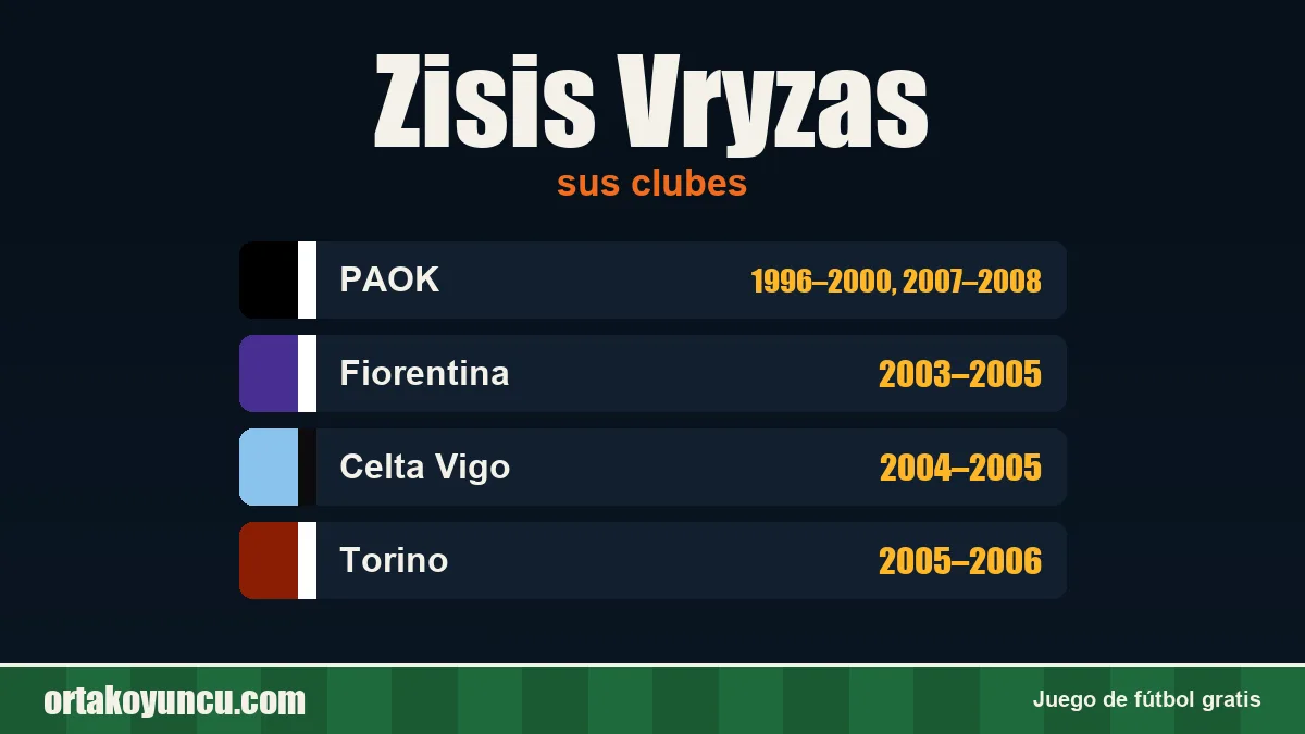 Zisis Vryzas: clubes y años