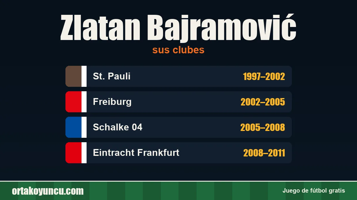 Zlatan Bajramović: clubes y años