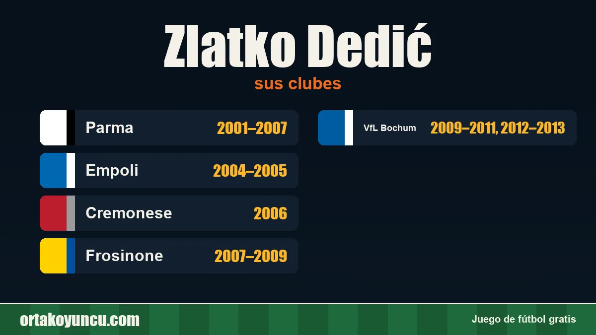 Zlatko Dedić: clubes y años