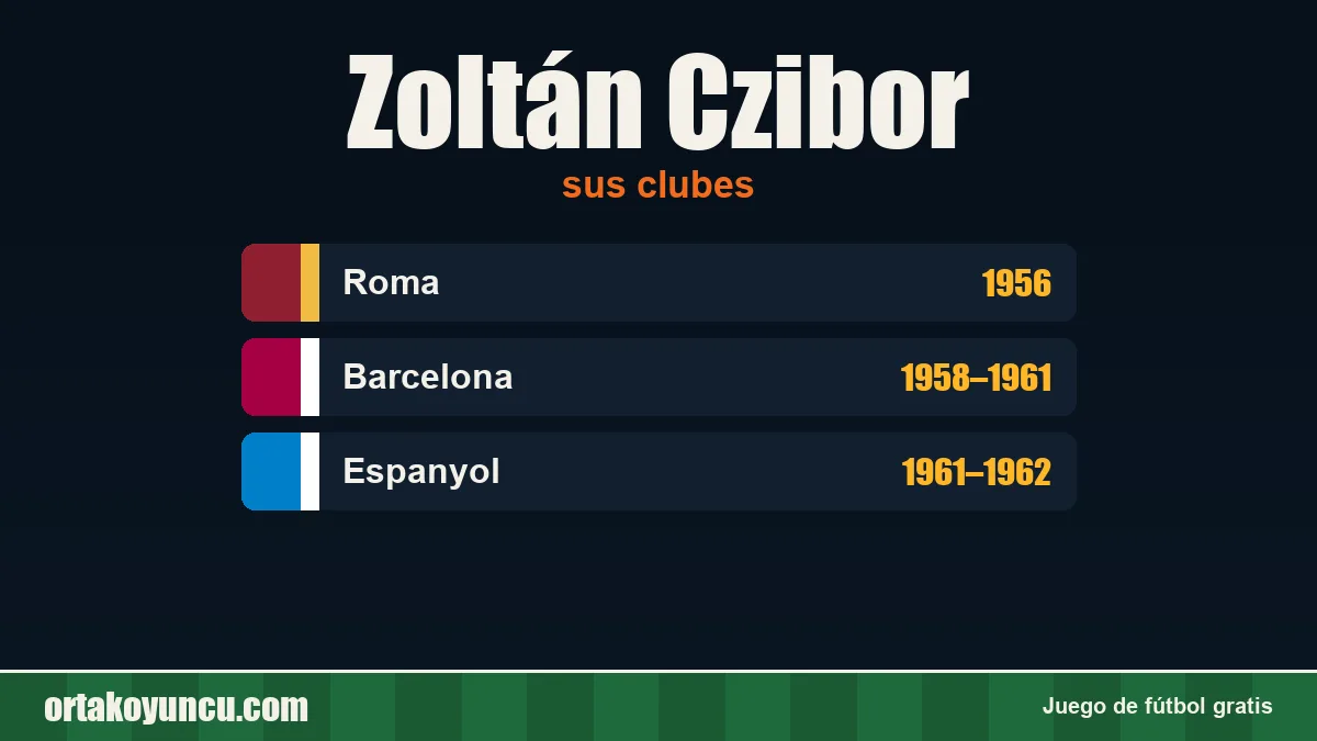 Zoltán Czibor: clubes y años