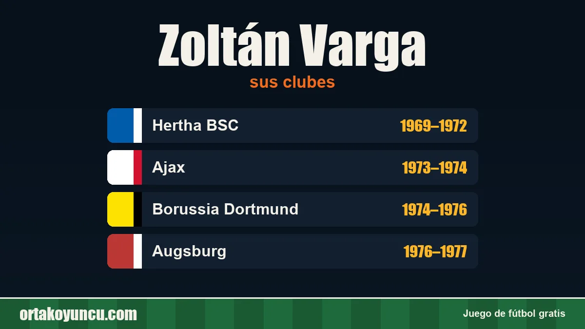Zoltán Varga: clubes y años