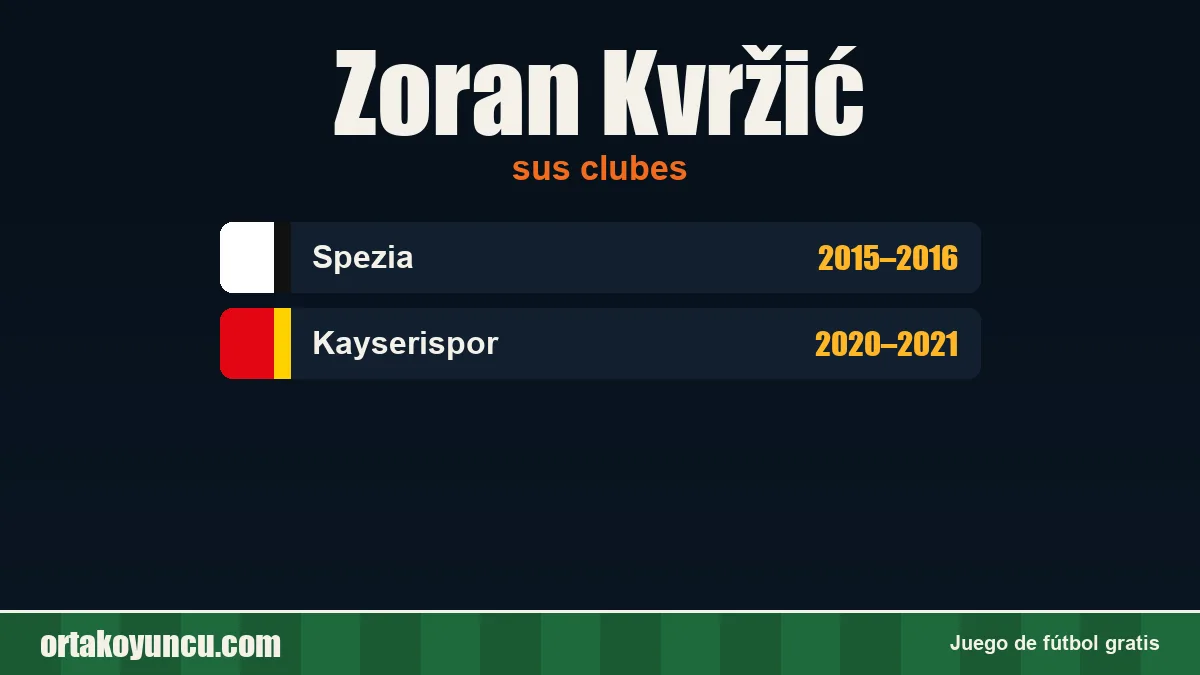 Zoran Kvržić: clubes y años
