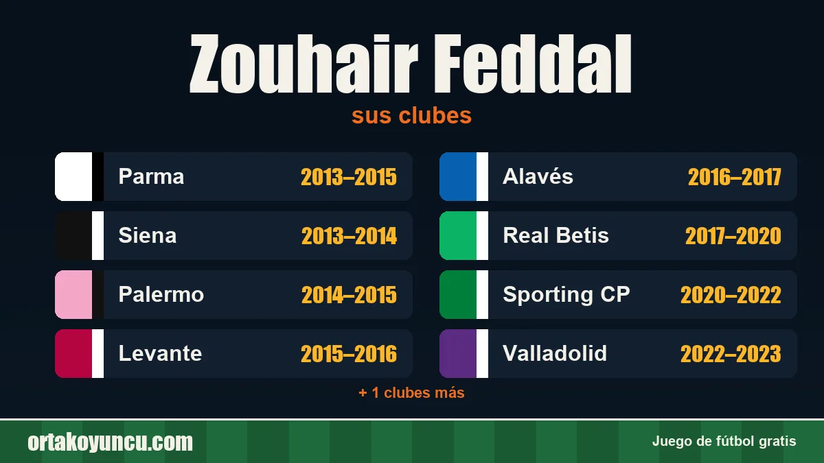 Zouhair Feddal: clubes y años