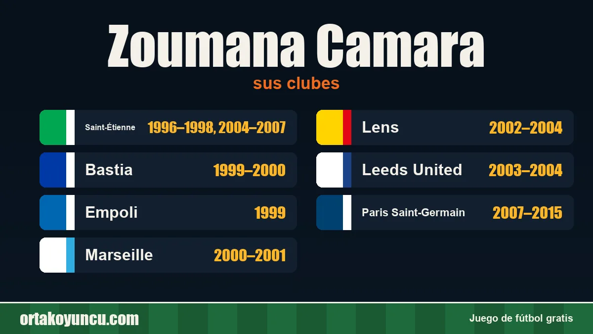 Zoumana Camara: clubes y años