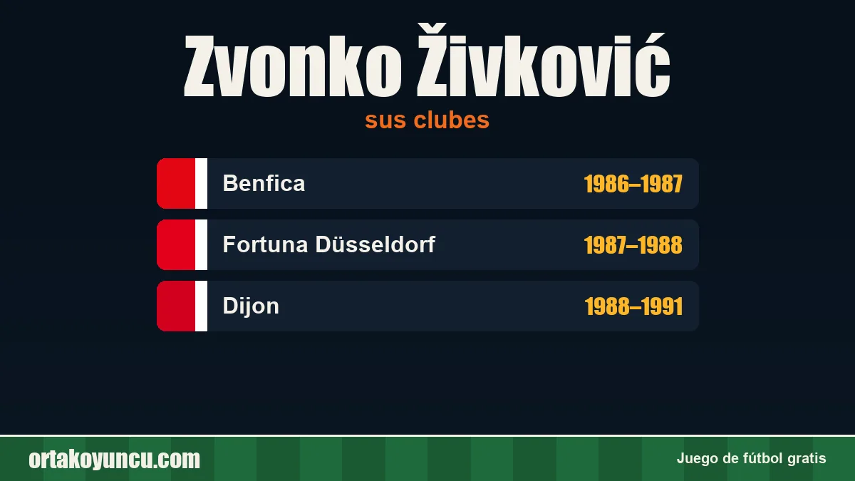 Zvonko Živković: clubes y años
